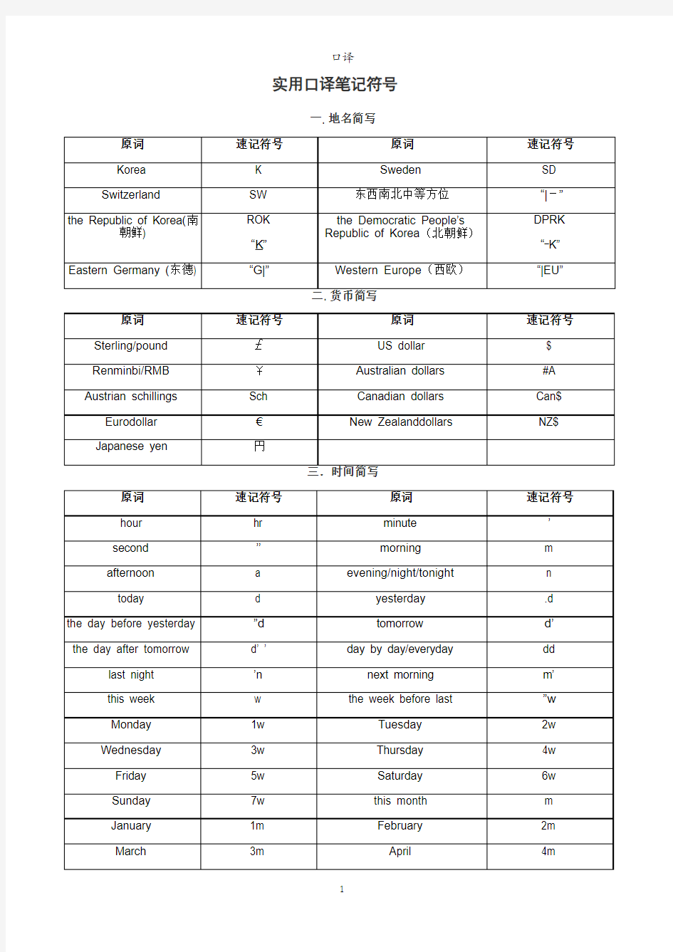 实用口译笔记符号(完美打印版)