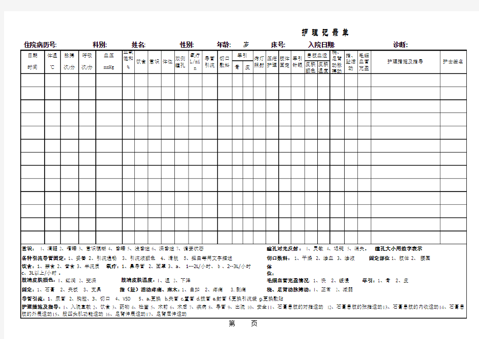 骨科护理记录单