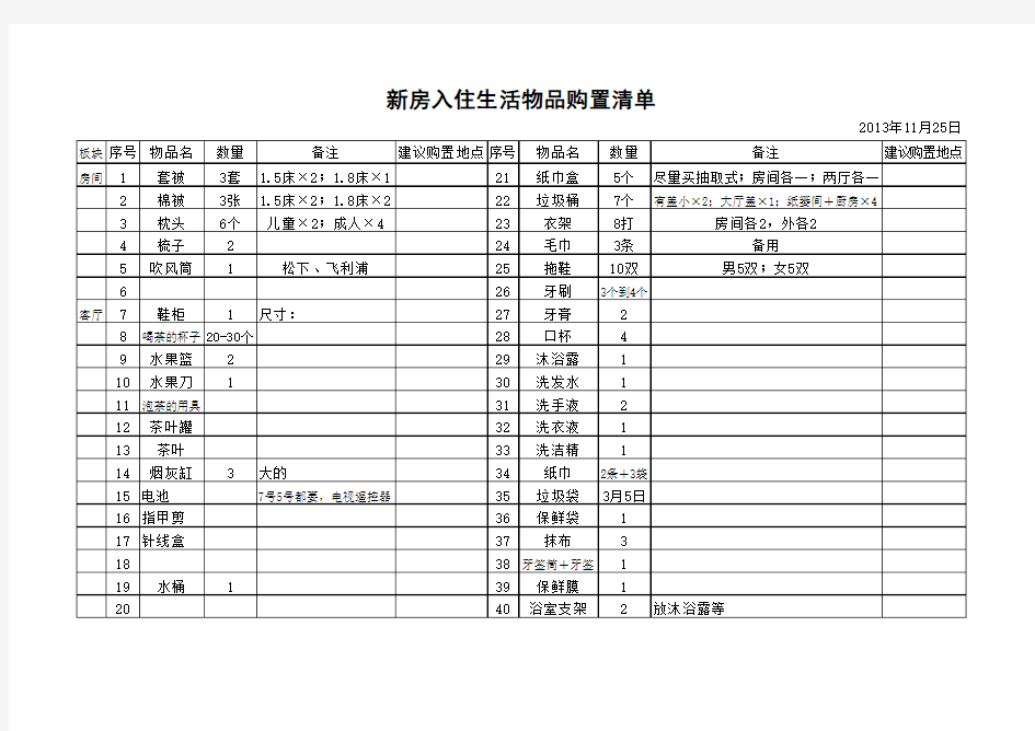 新房入住生活物品购置清单