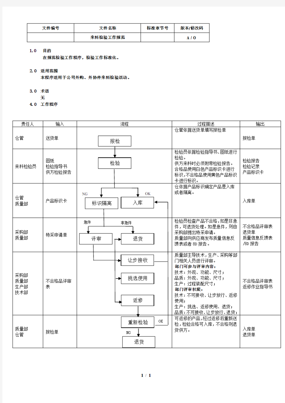 来料检验流程图