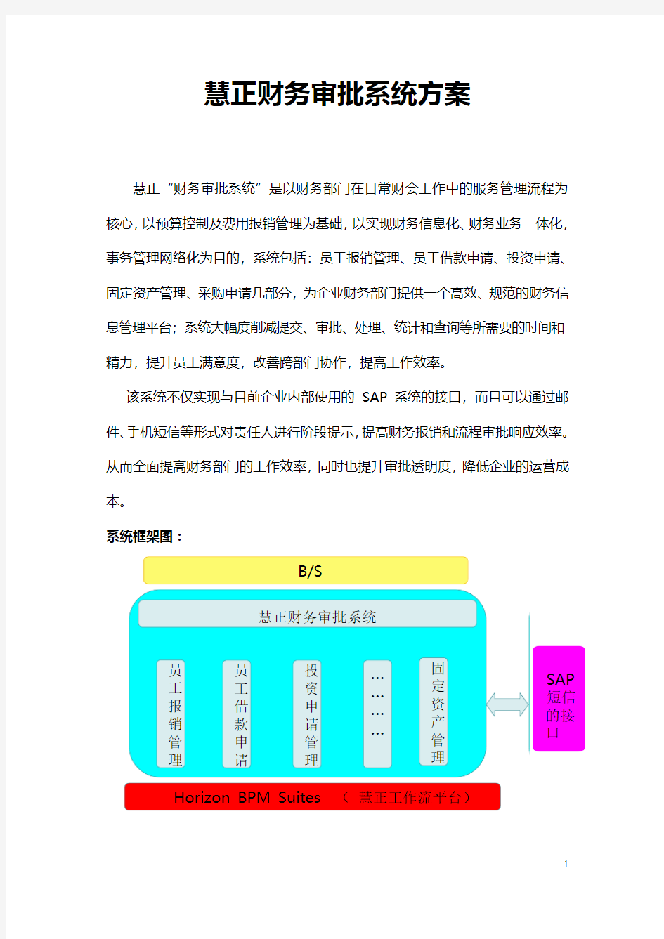 财务流程审批系统v0.5