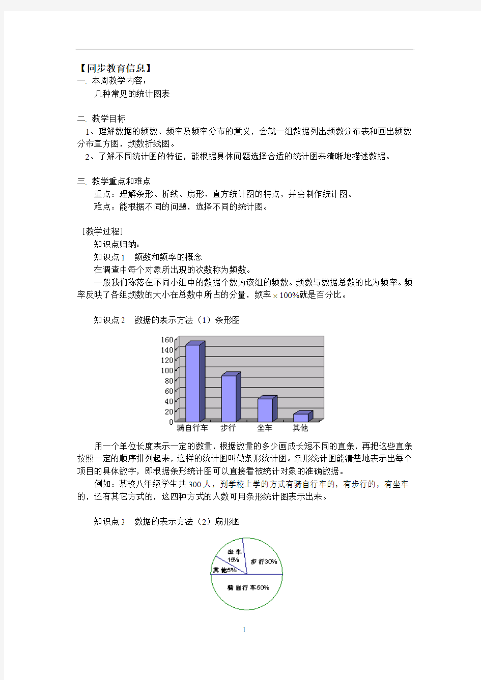 几种常见的统计图表教学