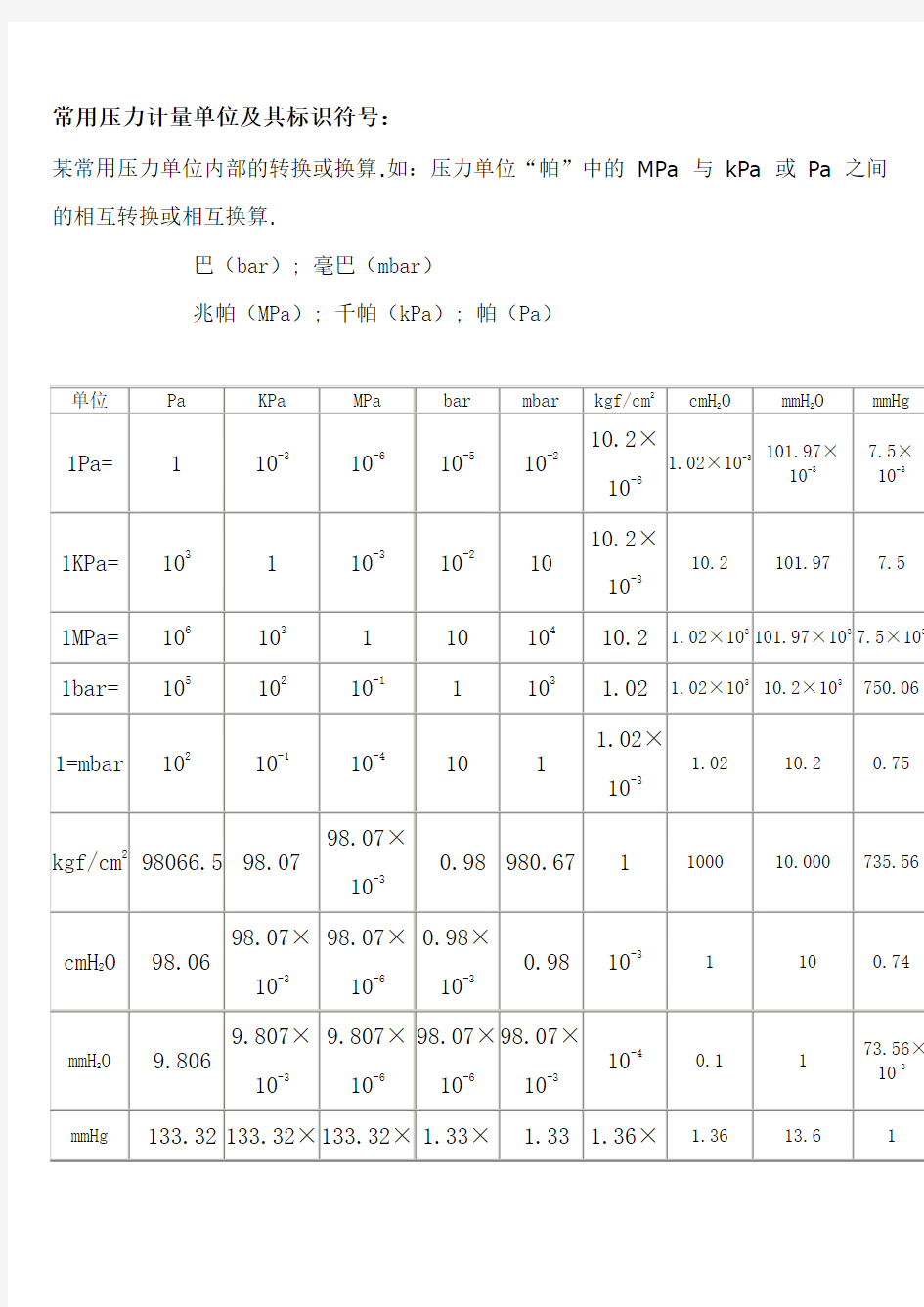 常用压力计量单位及其标识符号