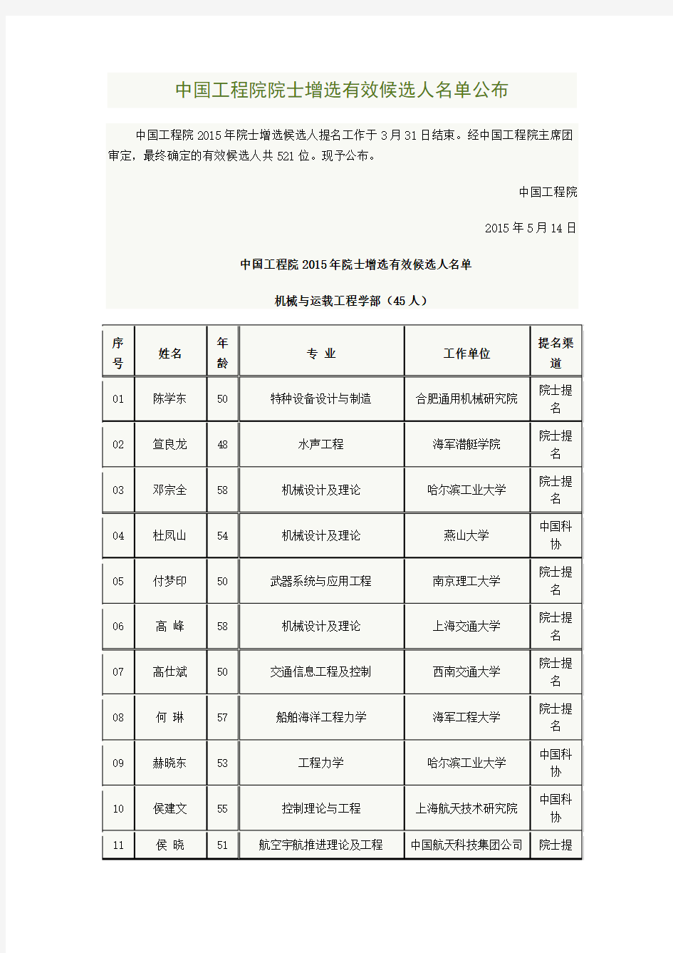 中国工程院2015年院士增选有效候选人名单