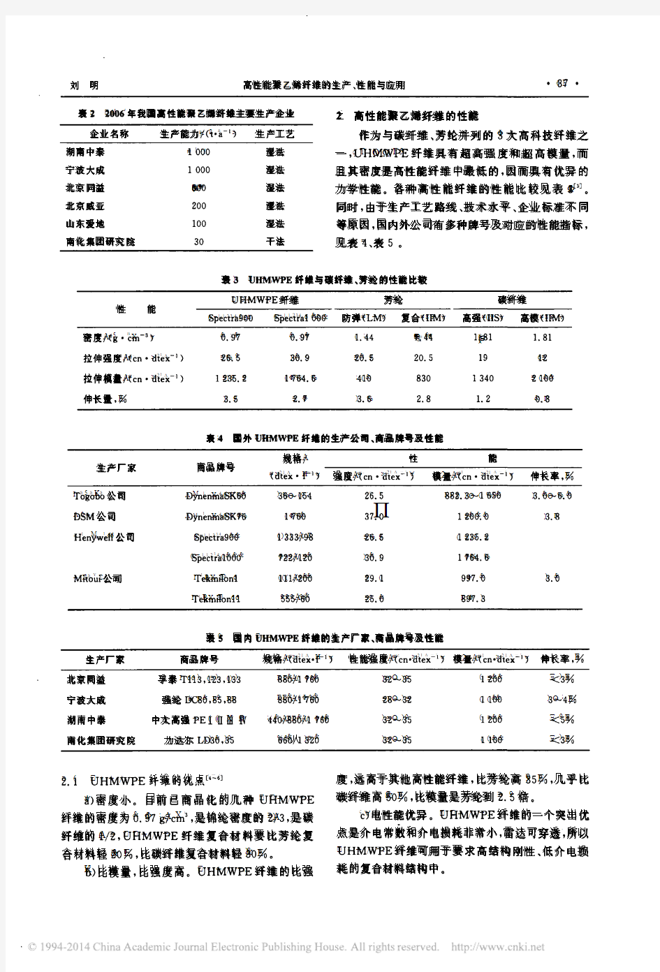 高性能聚乙烯纤维的生产_性能与应用