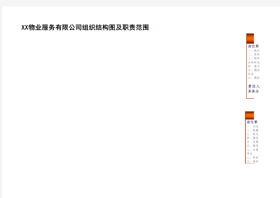 物业公司组织机构划分及职责范围图