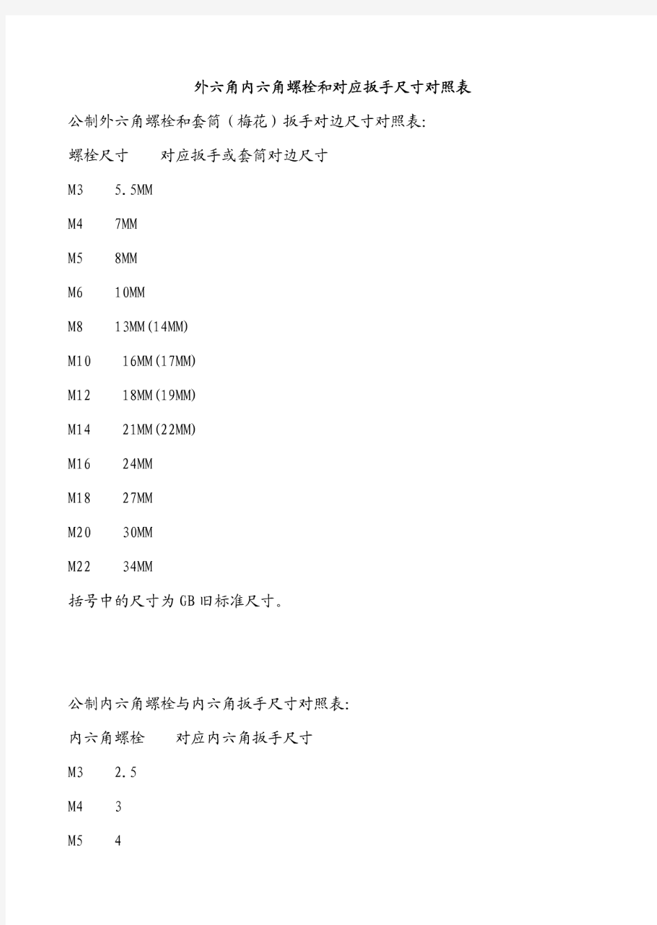 外六角内六角螺栓和对应扳手尺寸对照表