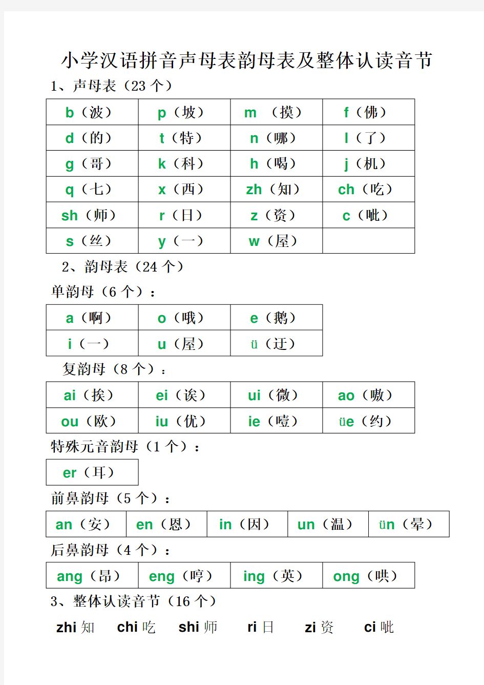 小学汉语拼音声母表韵母表及整体认读音节