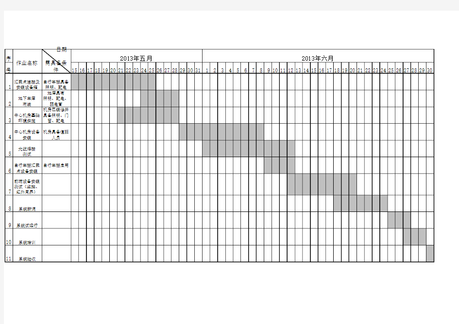 弱电工程施工进度表(甘特图)