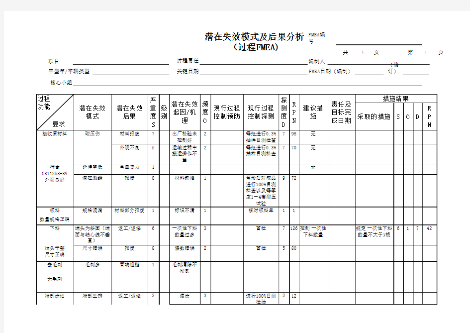 PFMEA案例(全套表格)