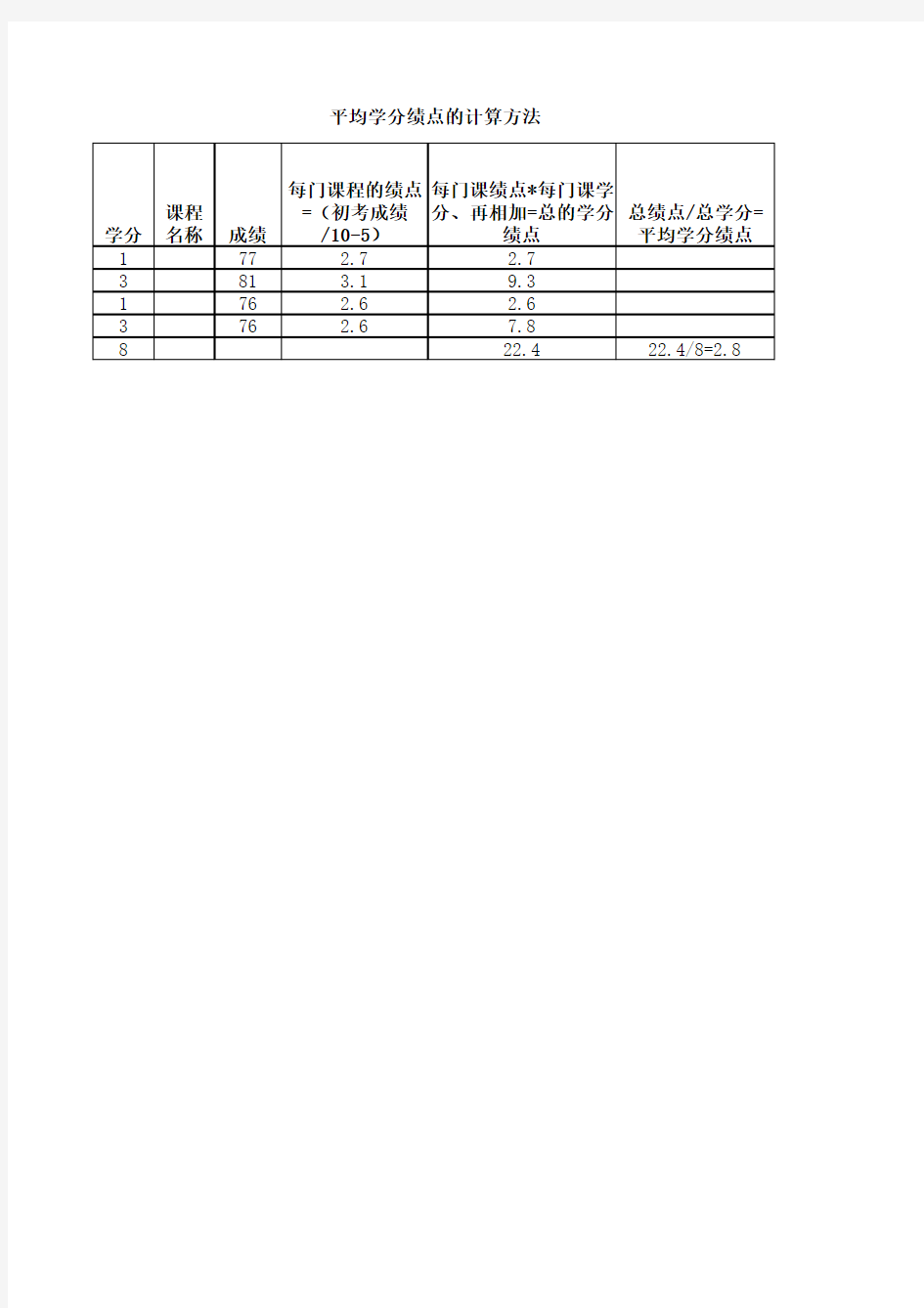 平均学分绩点的计算方法