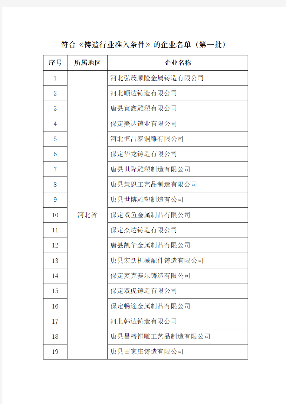 符合《铸造行业准入条件》的企业名单(第一批)