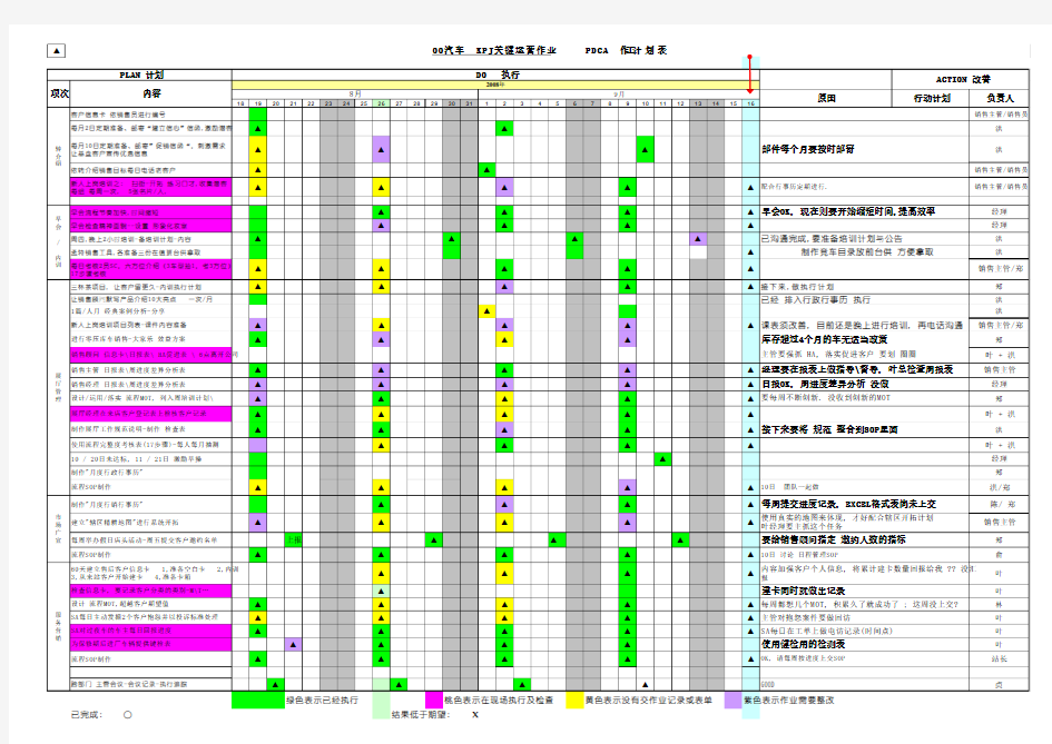 PDCA_执行_示例