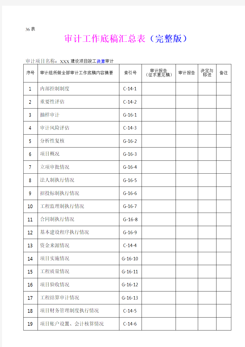 决算审计工作底稿——完整版