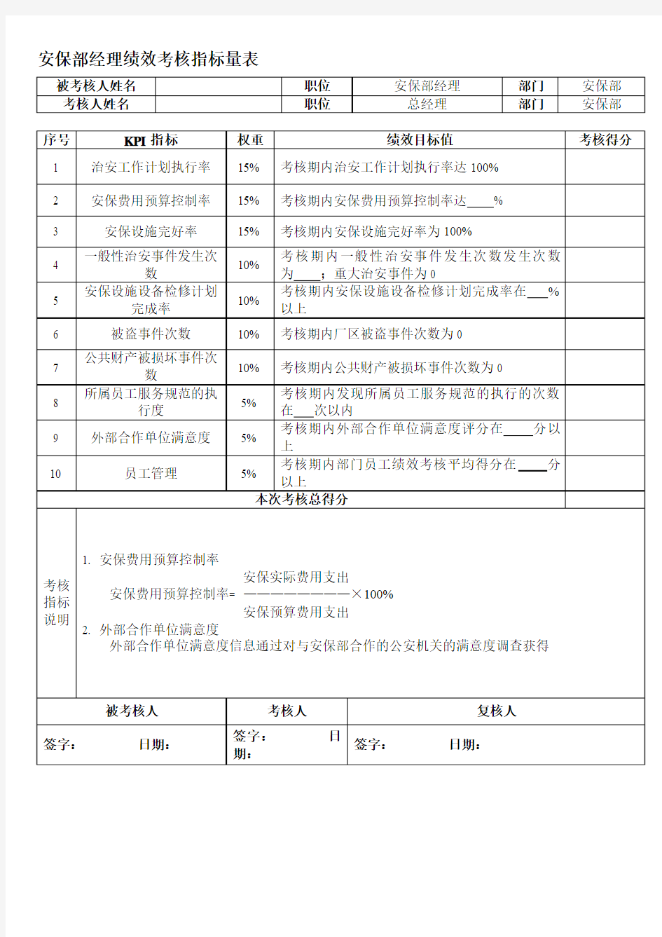 安保部经理绩效考核指标量表