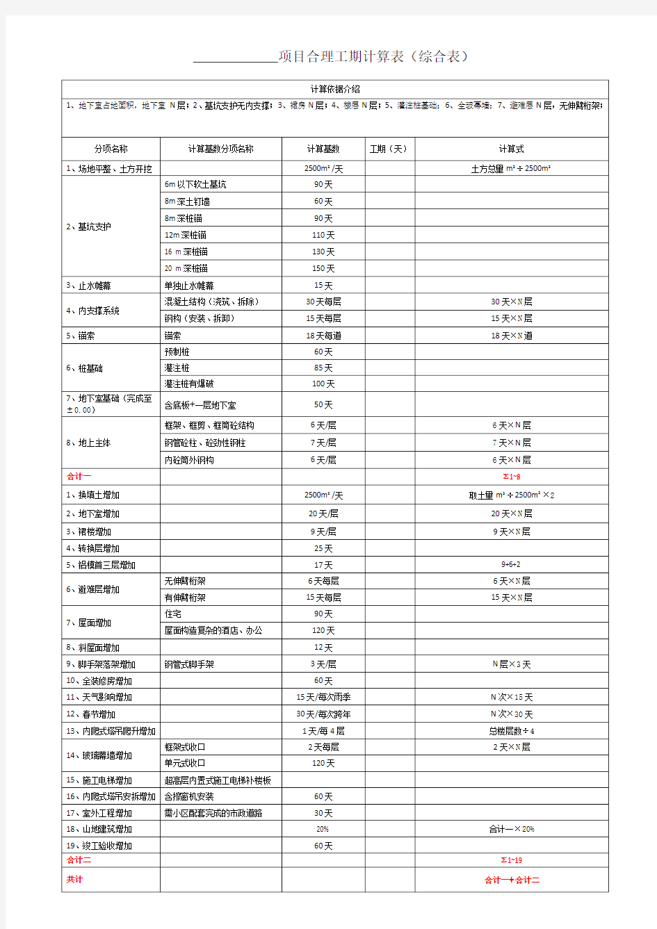 建设项目合理工期计算表