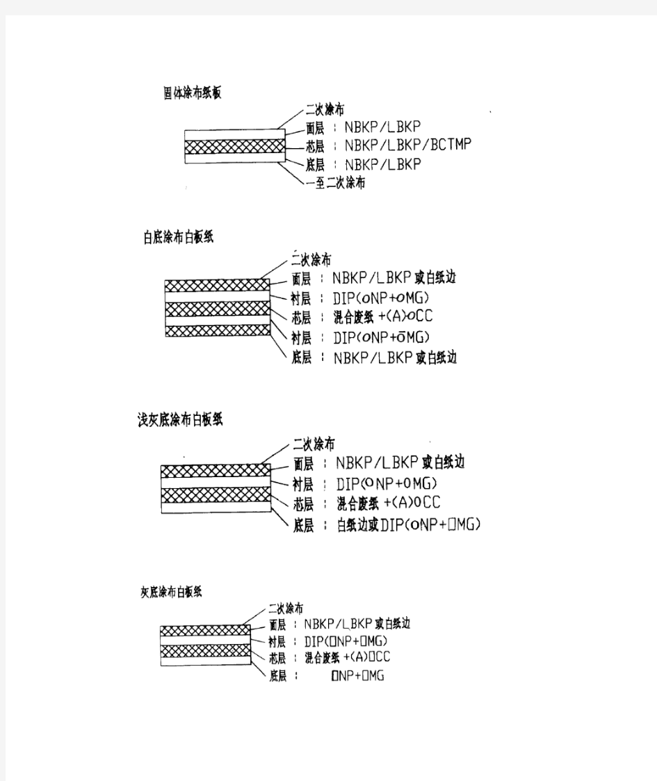 涂布白板纸生产工艺