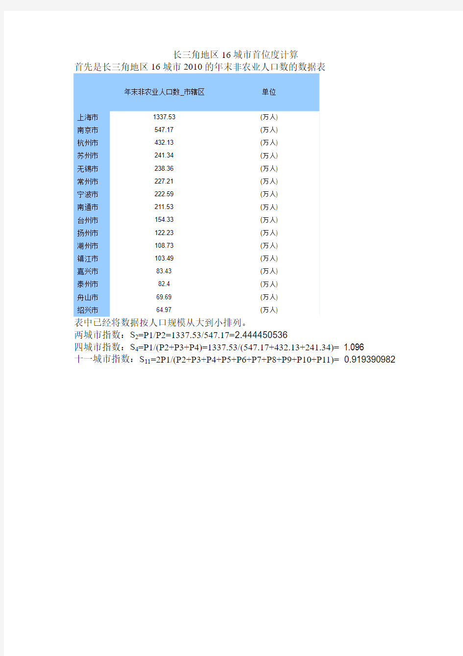 长三角地区16城市首位度计算