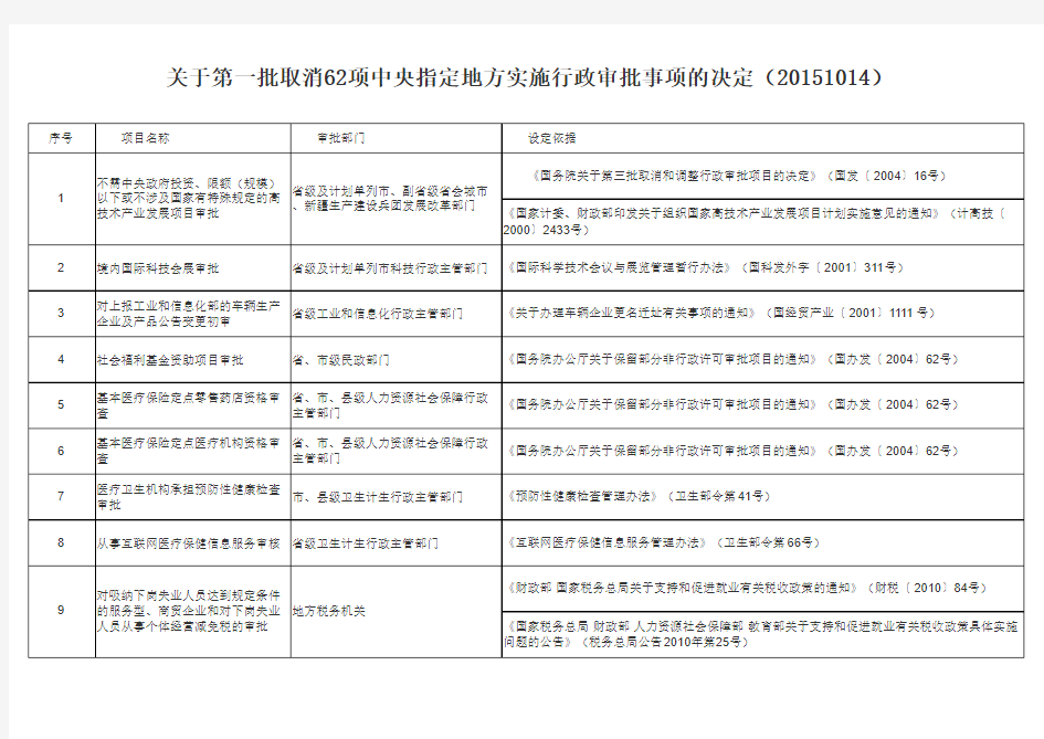 关于第一批取消62项中央指定地方实施行政审批事项的决定