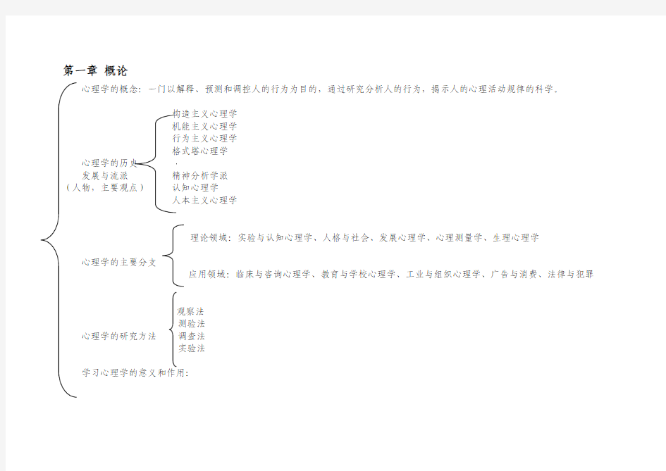 心理学知识结构图