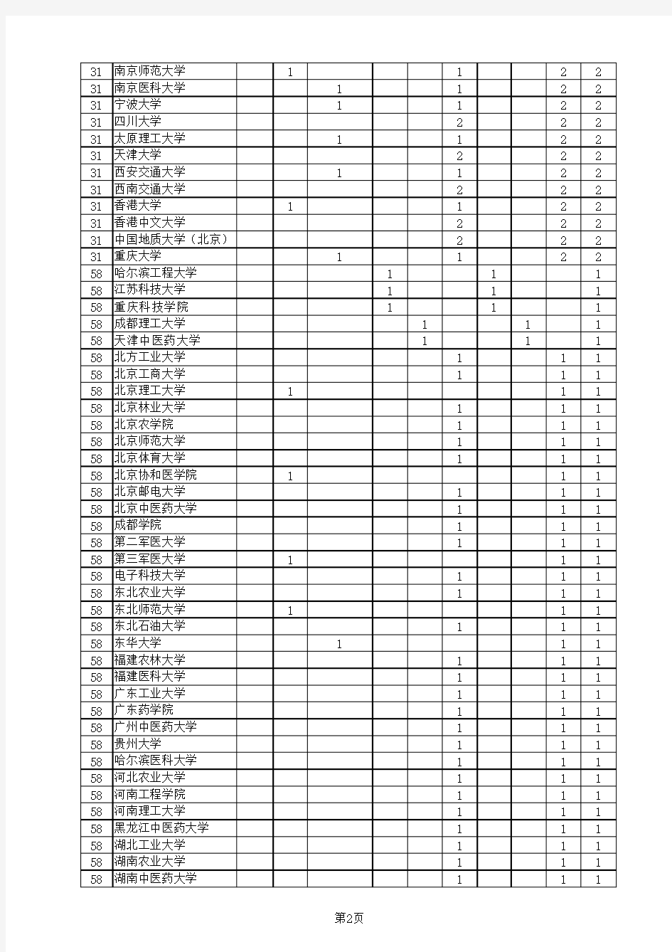 高校获2014年度国家科学技术奖(通用项目)