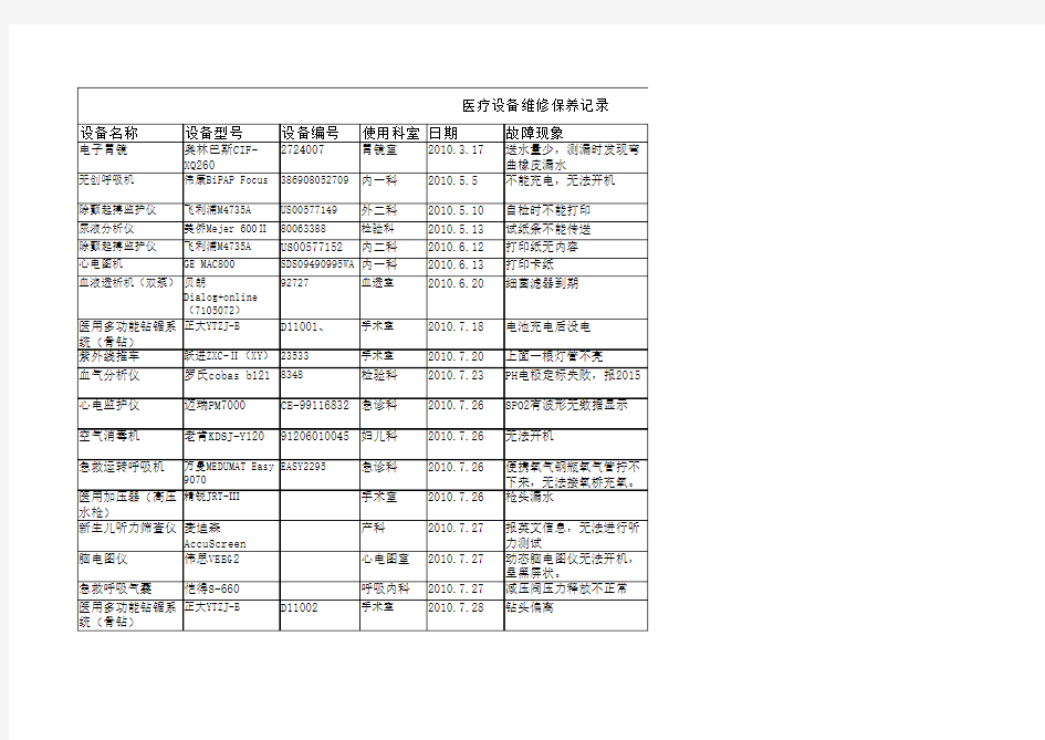 医疗设备维修保养记录