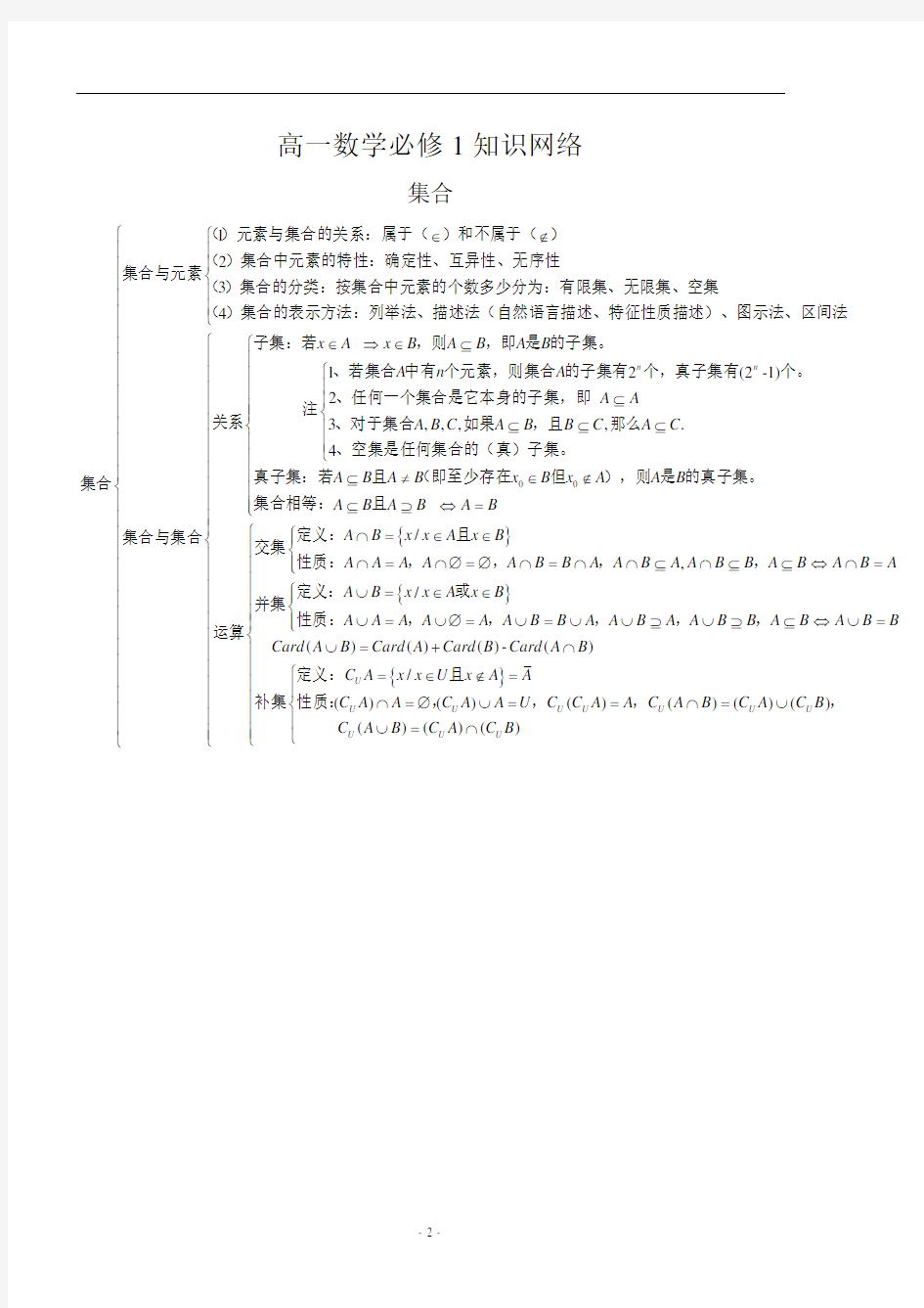 高中数学高考知识点总结附有经典例题