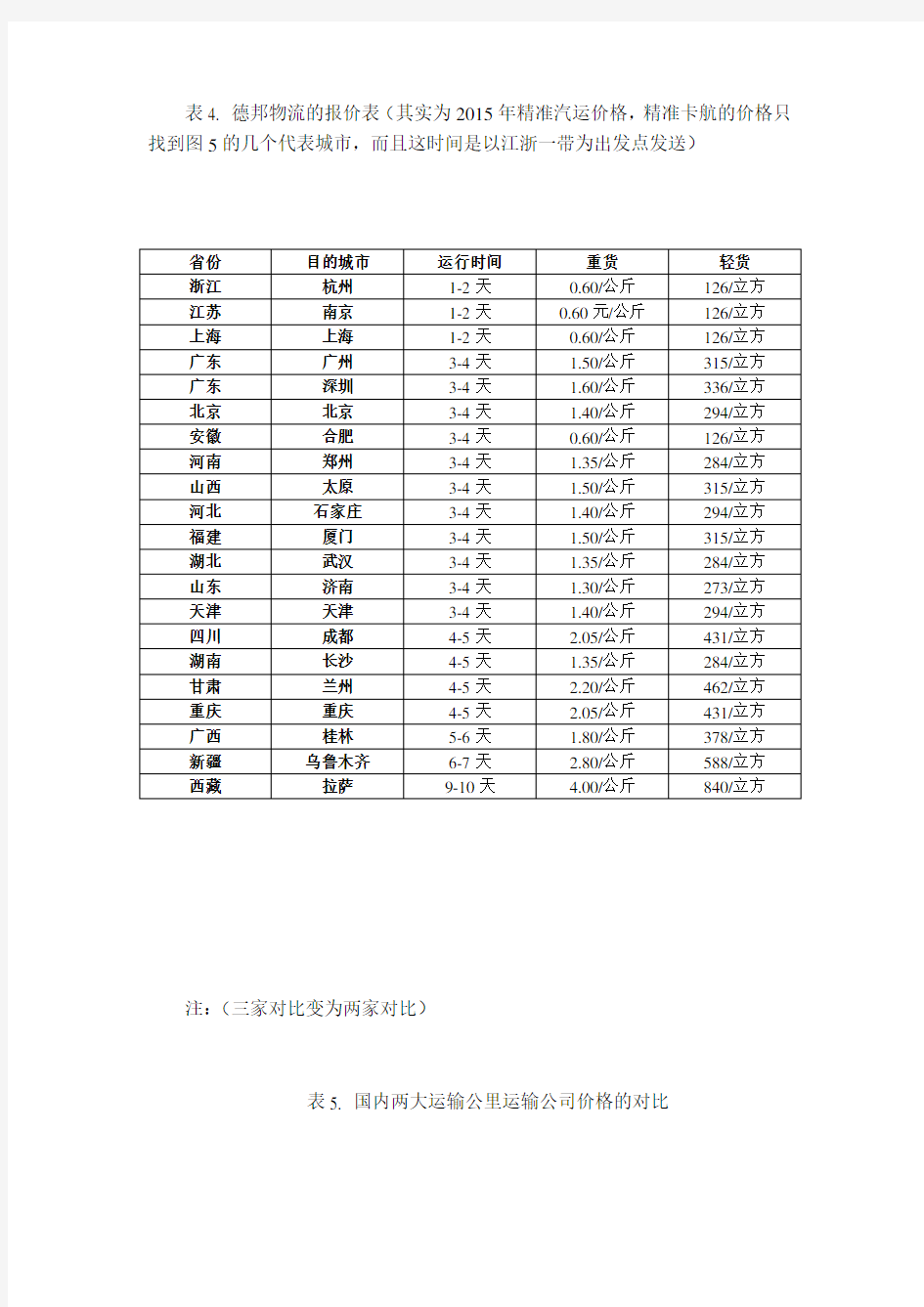 德邦物流的数据图表