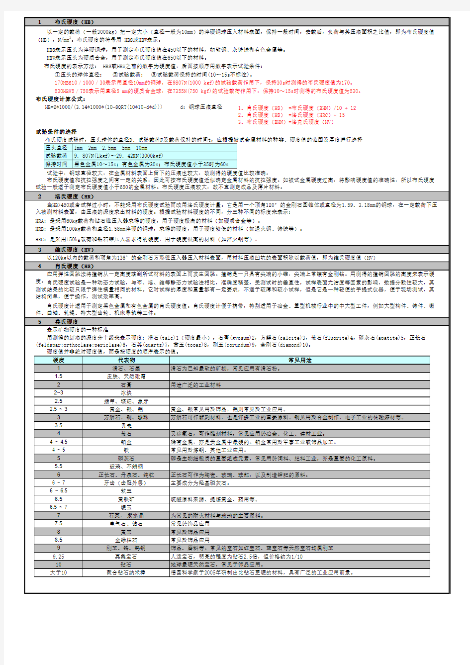 各种硬度含义及试验方法