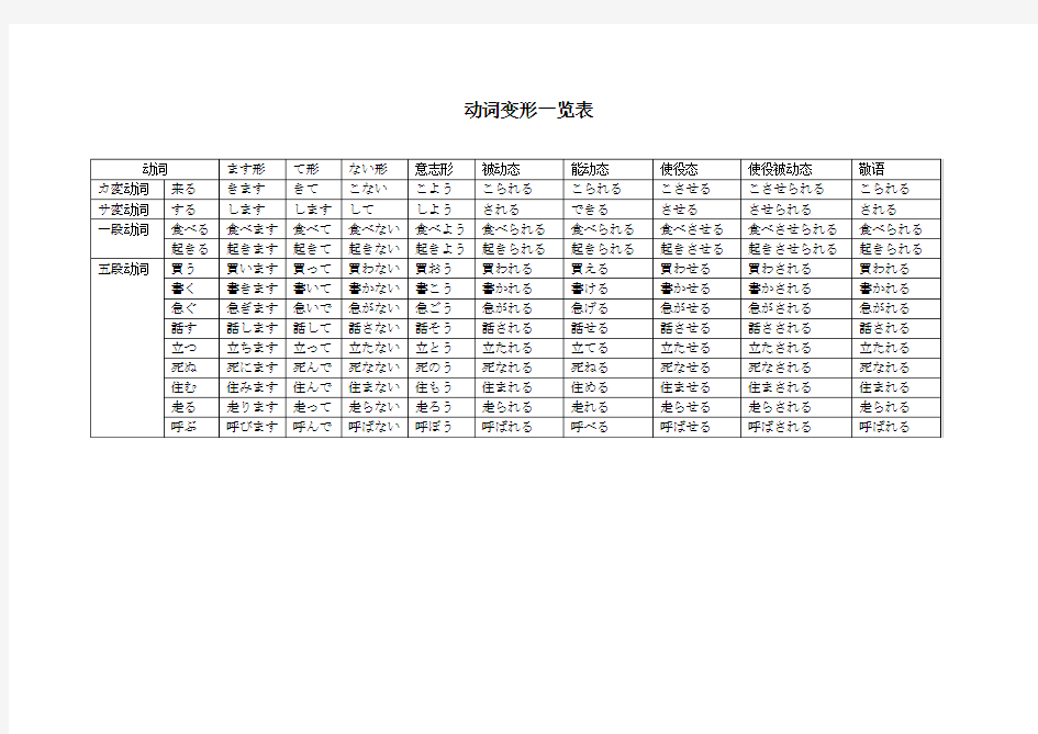 日语动词变形一览表