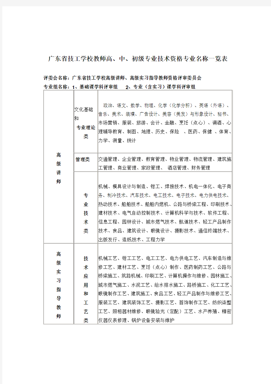 技工学校教师专业技术资格专业名称一览表