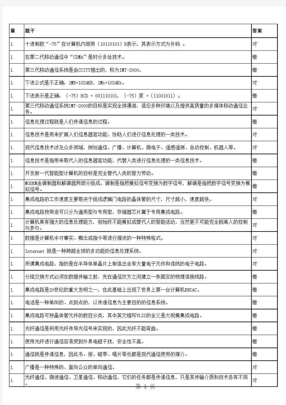 计算机 一级 判断题汇总