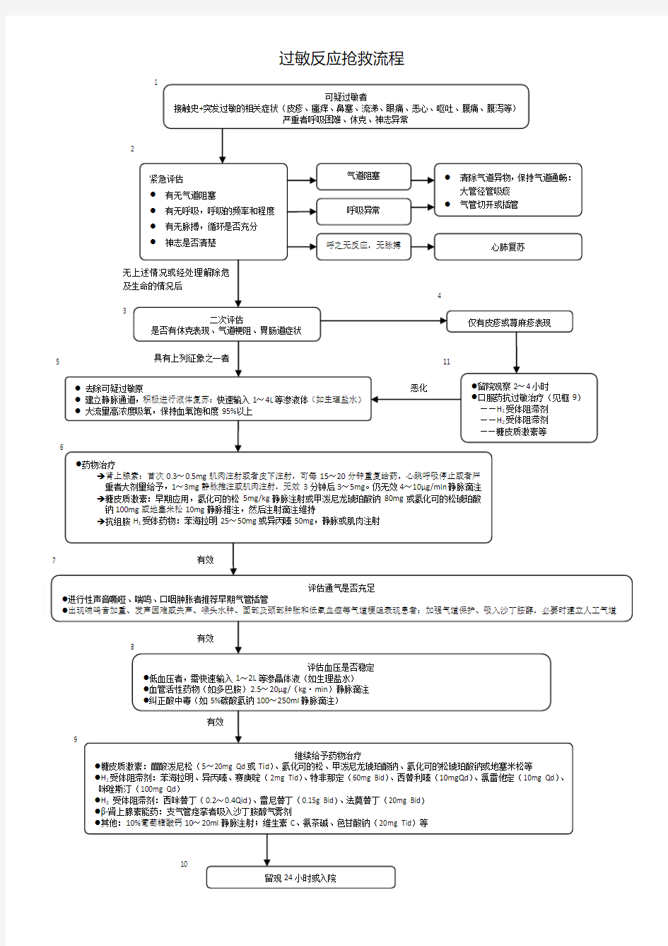 过敏反应抢救流程图