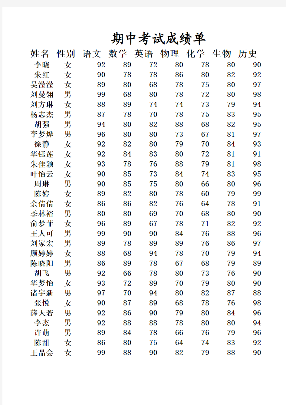 期中考试成绩单