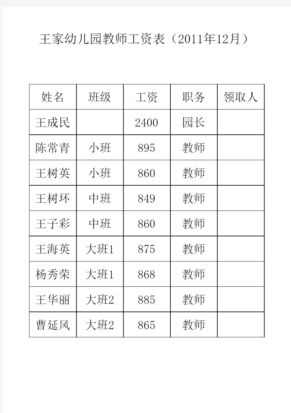 幼儿园教师工资表(2011年1月)