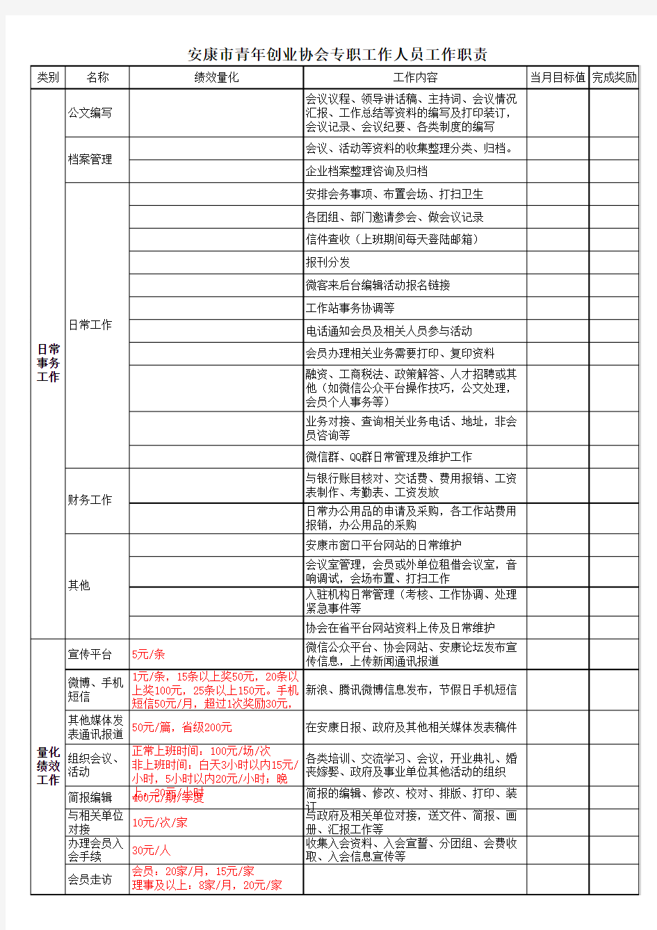 办公室岗位日常工作量化明细表