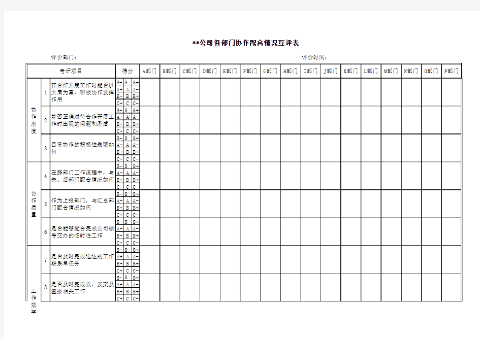 公司各部门协作情况互评表&满意度调查表