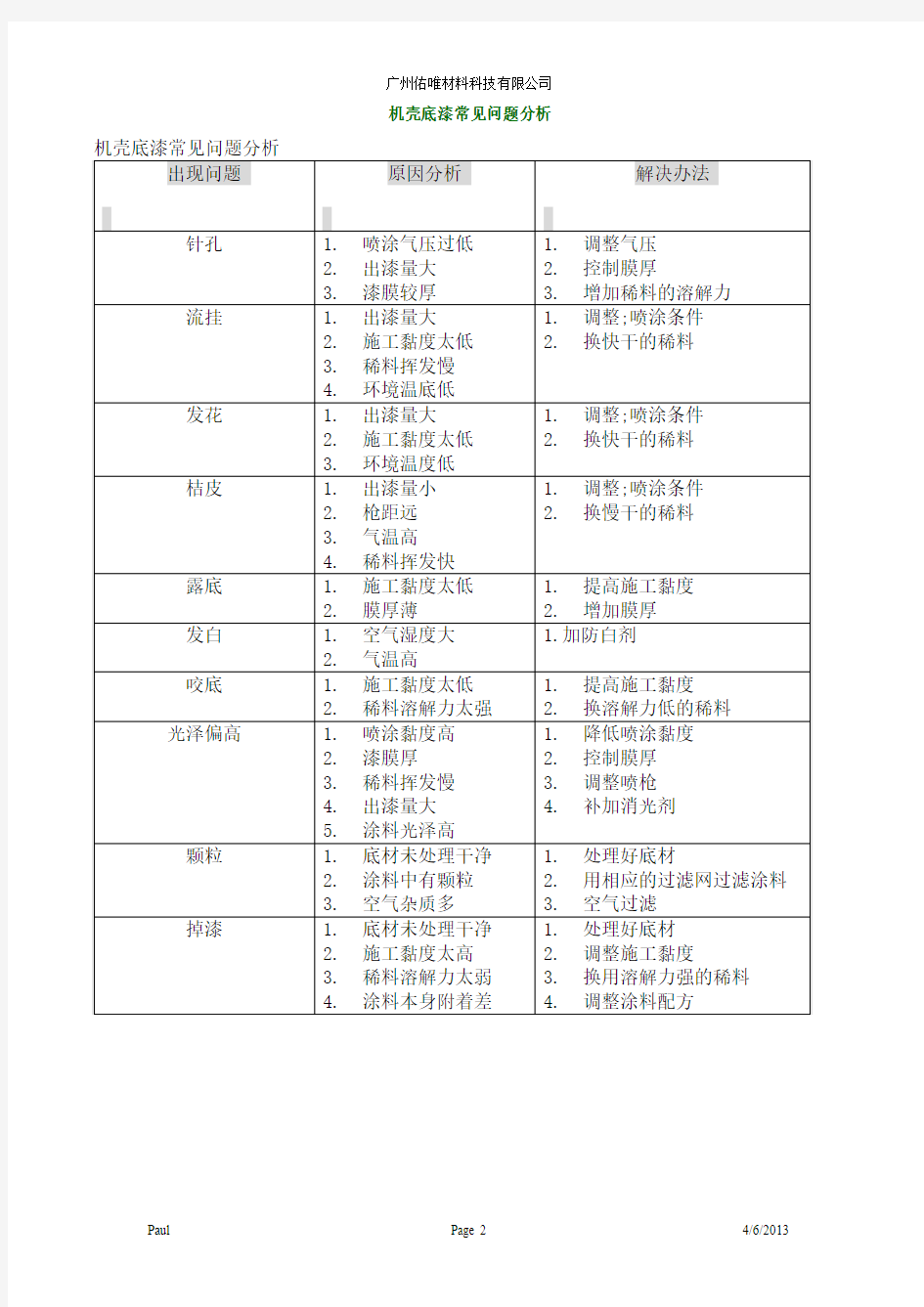 真空镀膜过程中常见问题分析-松井化学