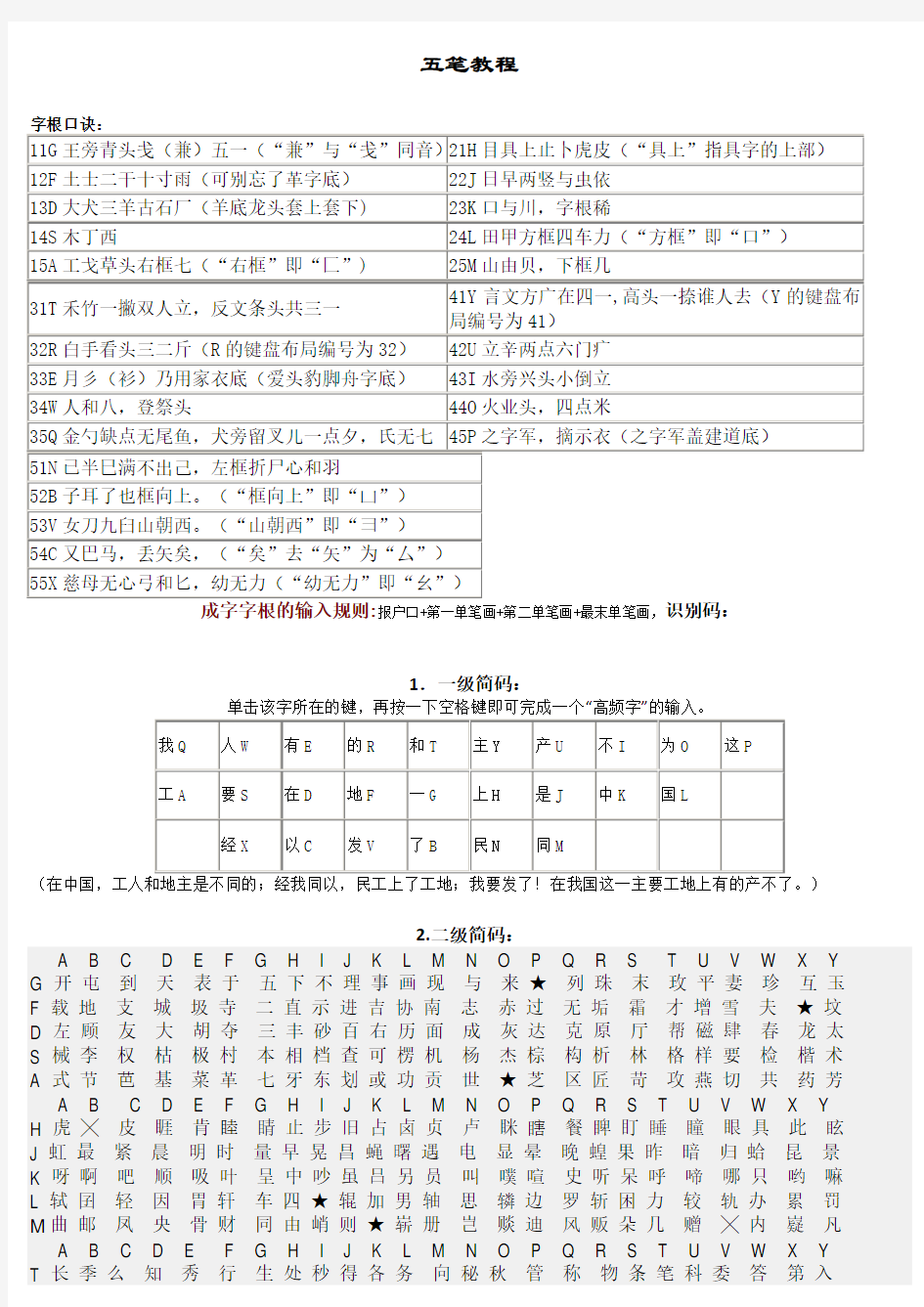 86版五笔教程(最新最快记忆法)