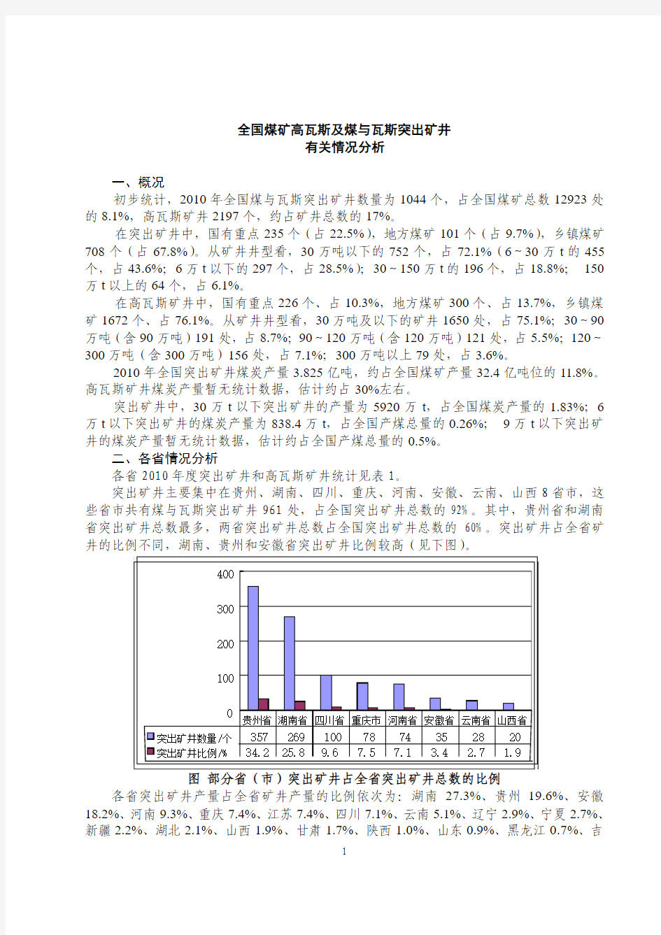 关于全国高瓦斯及煤与瓦斯突出矿井情况分析