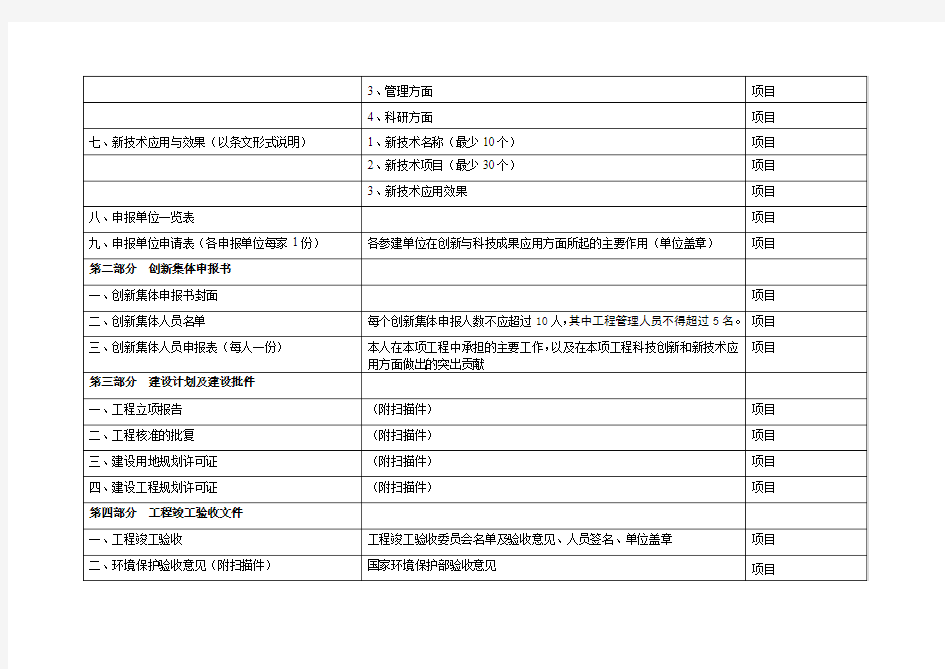 詹天佑奖申报材料一览表