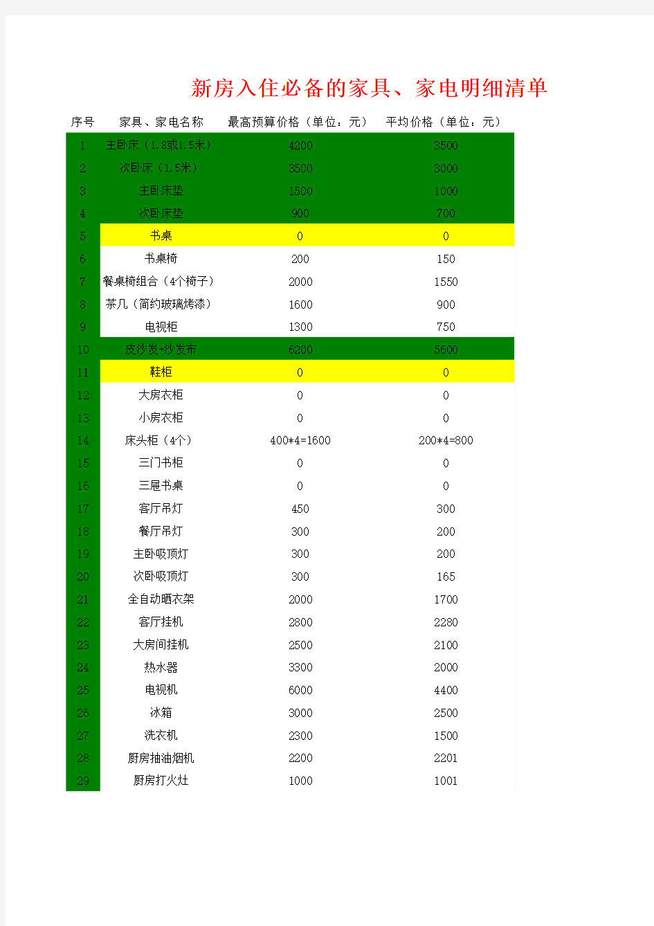 新房入住必备的家具家电明细清单