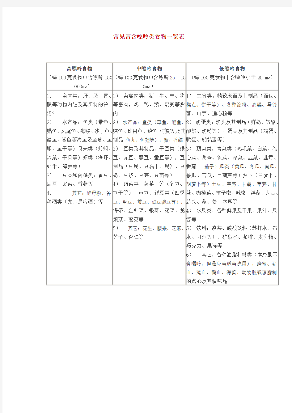 常见富含嘌呤类食物一览表