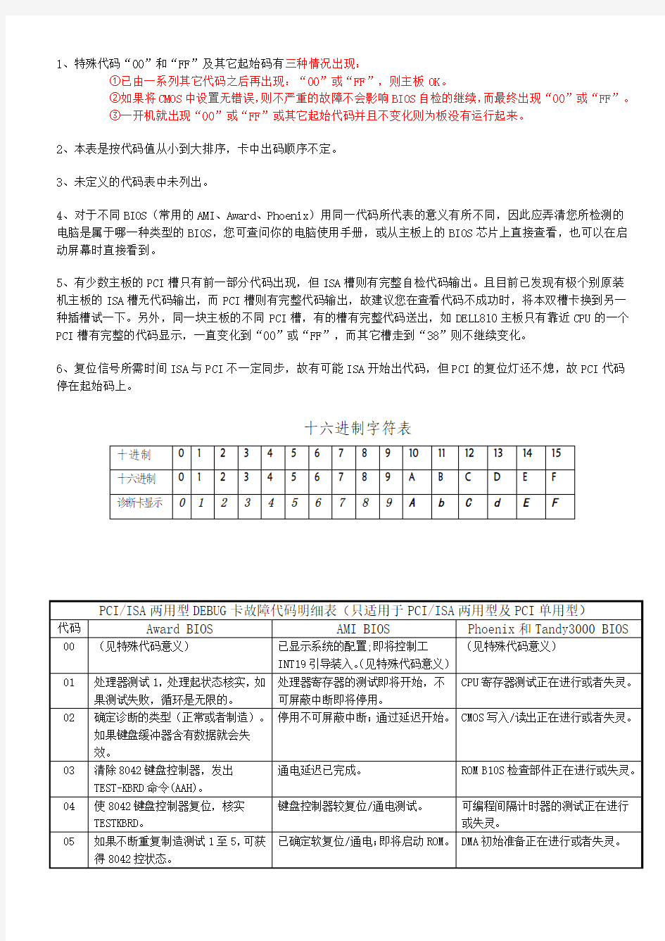 DEBUG卡故障代码明细表