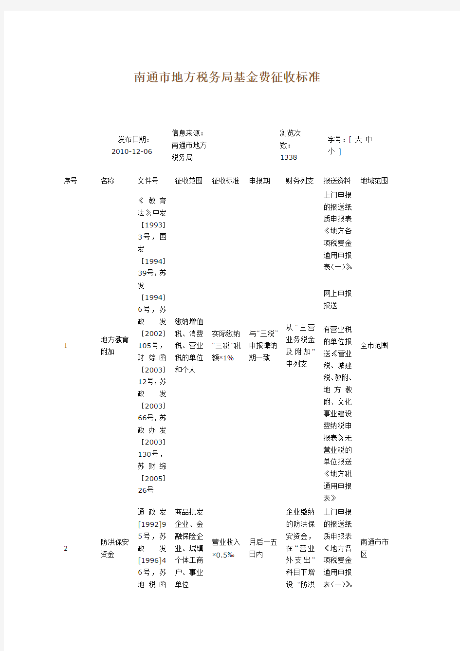 南通市地方税务局基金费征收标准