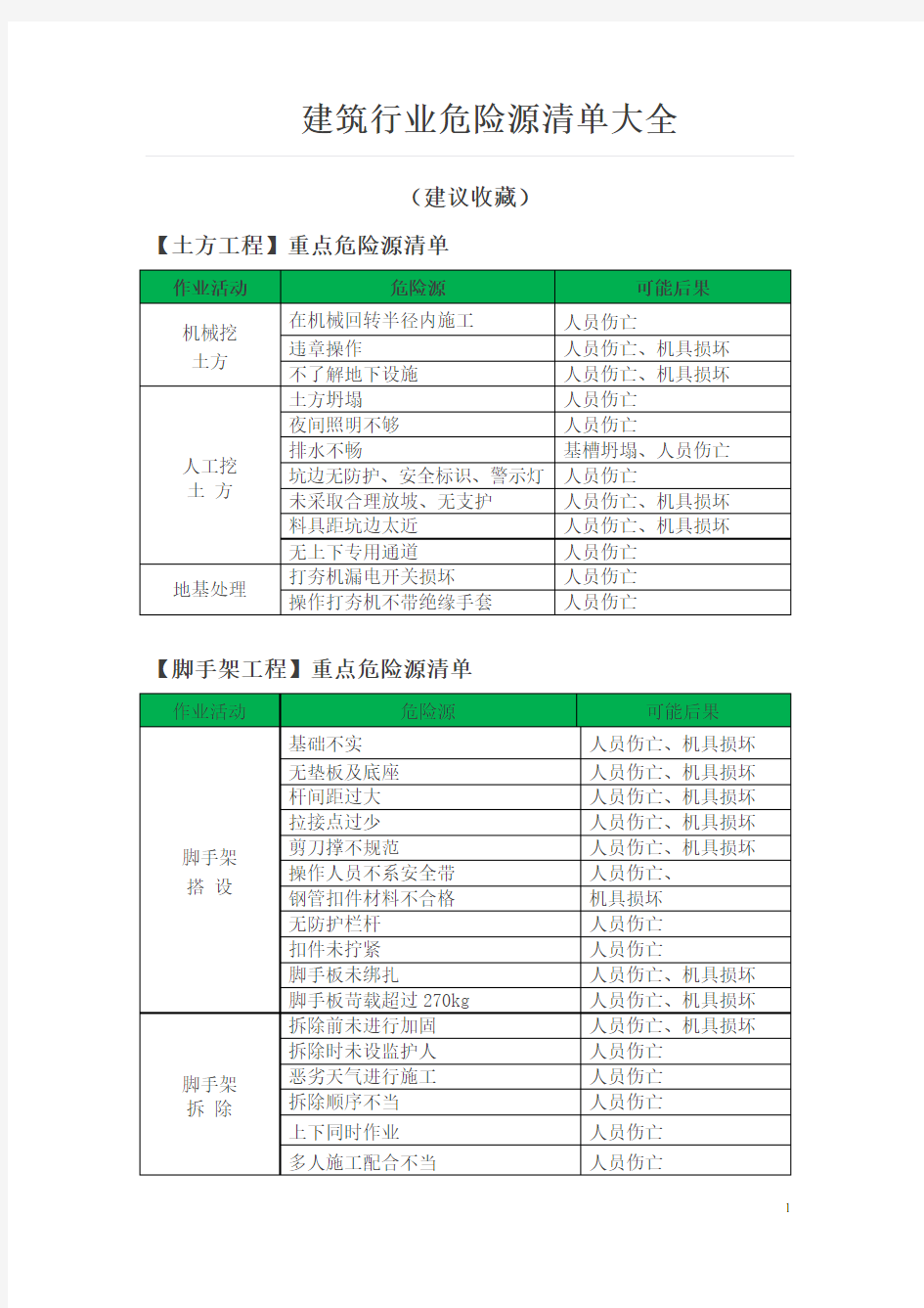 建筑行业危险源清单大全