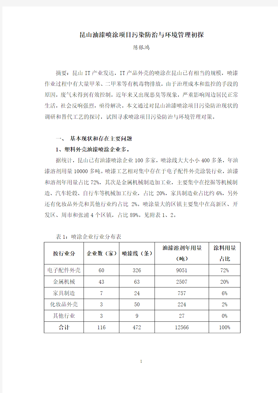 昆山油漆喷涂项目污染防治与环境管理调研报告(环科学会)