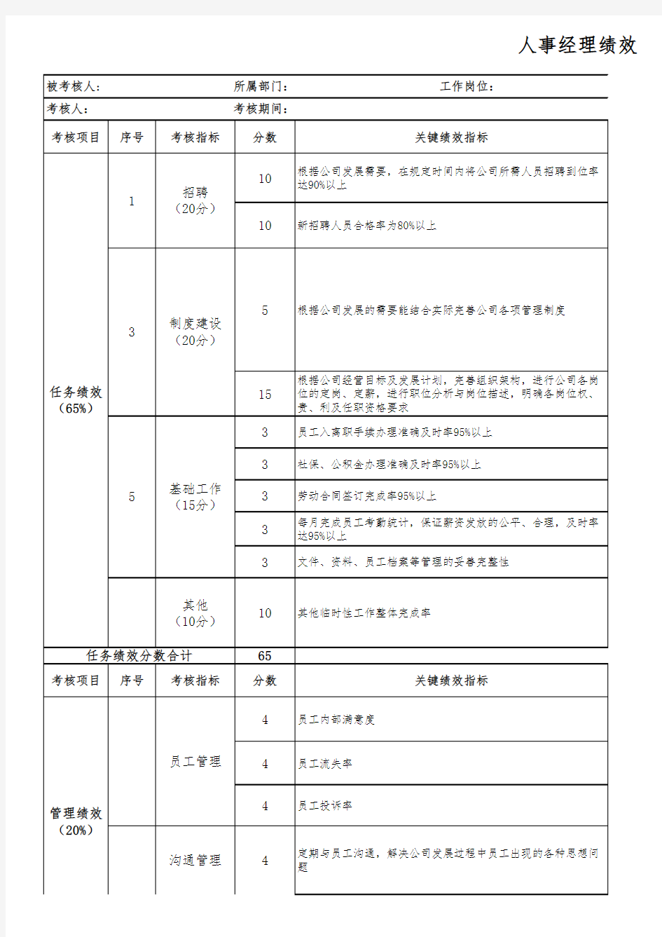 人事经理绩效考核表