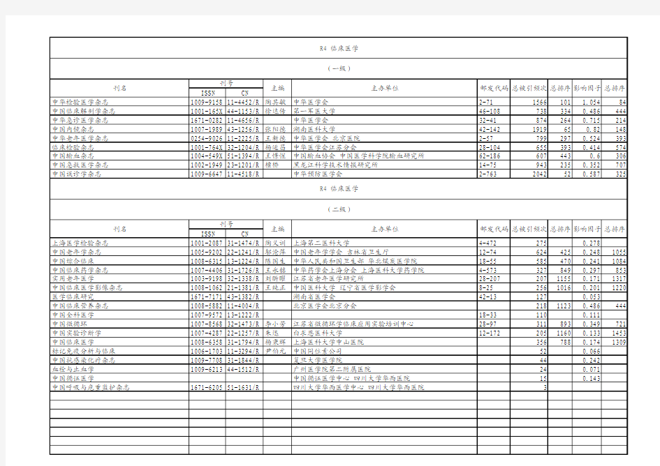 中国生物医学科技期刊分类与分级(new)