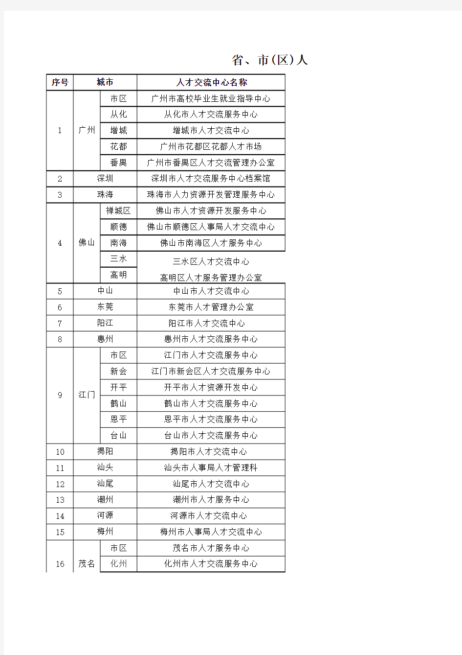 省、市(区)人才交流中心及省外档案接收地址